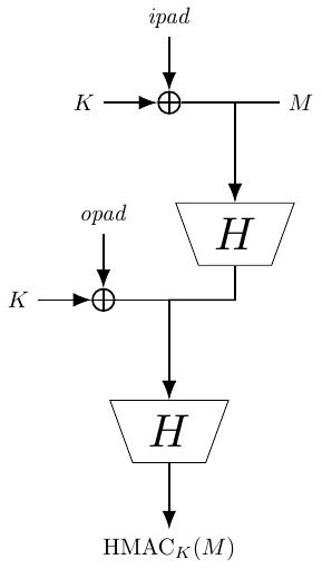 ../_images/hmac.jpg