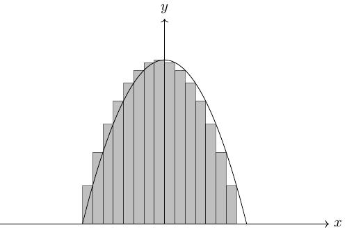 ../../_images/riemann_sum-3.jpg