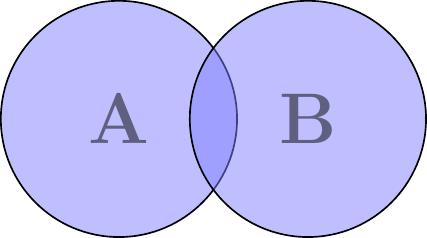 ../../_images/venn_diagram-02.jpg
