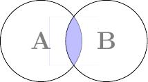 ../../_images/venn_diagram-1.jpg