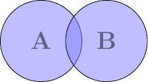 ../../_images/venn_diagram-2.jpg