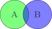 ../../_images/venn_diagram-4.jpg