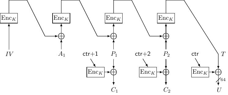 ../_images/CCM_encryption.jpg