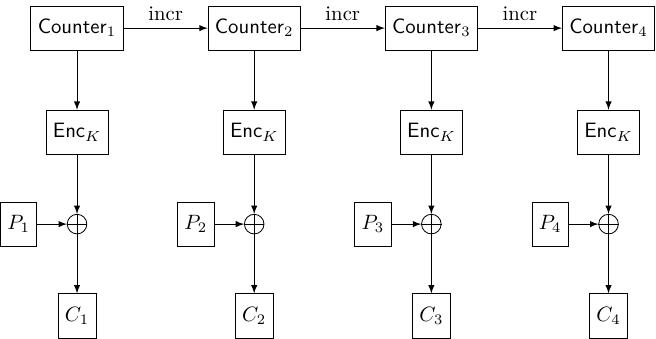 ../_images/CTR_encryption.jpg
