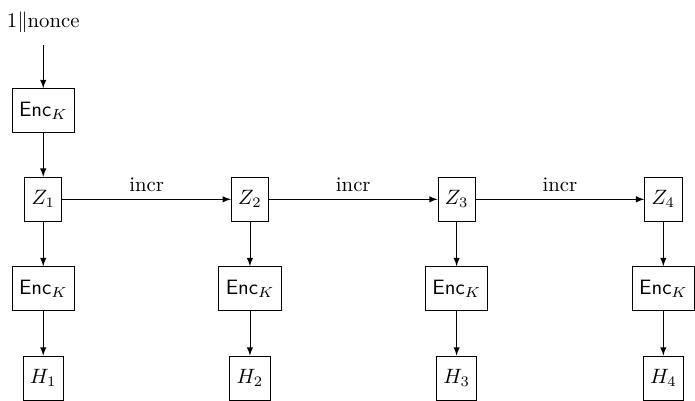 ../_images/MGM_encryption-2.jpg