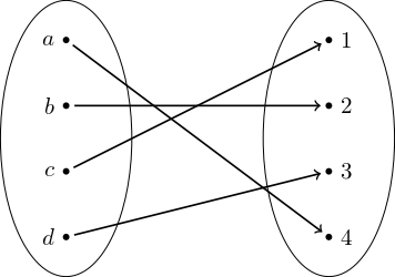 ../../_images/bijection.jpg