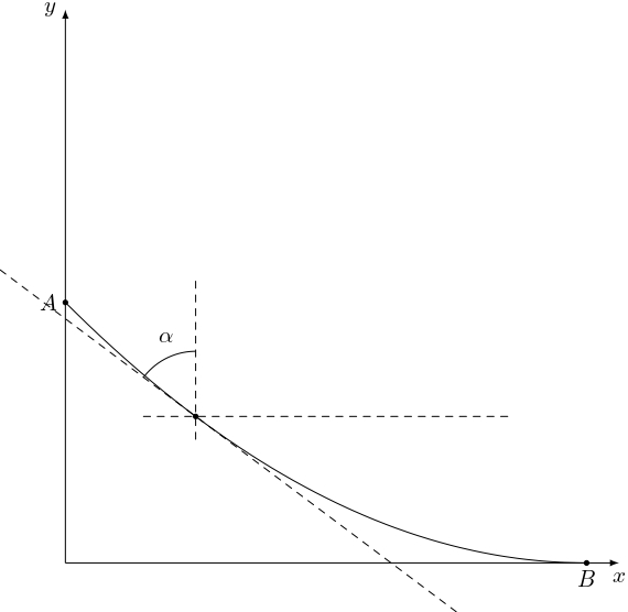 ../../_images/cycloid.jpg