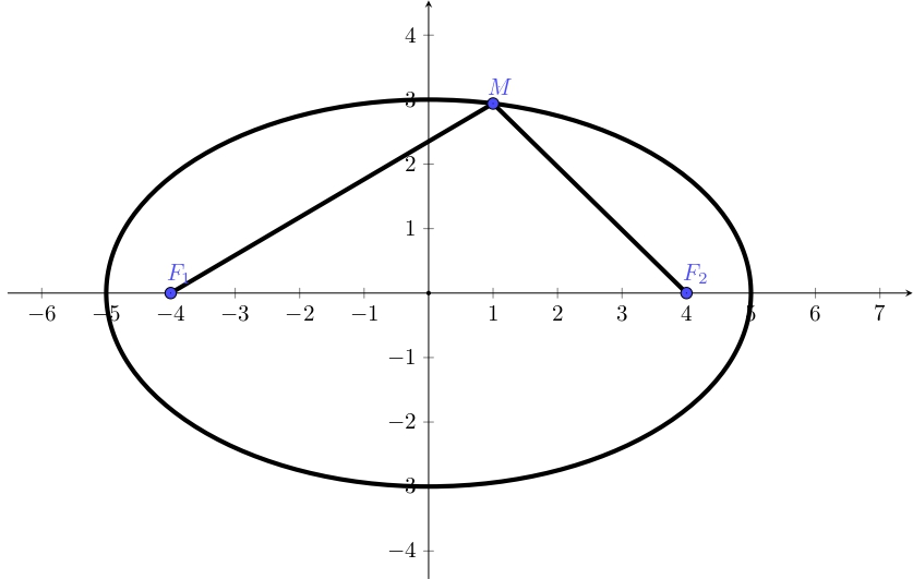 ../../_images/ellipse.jpg
