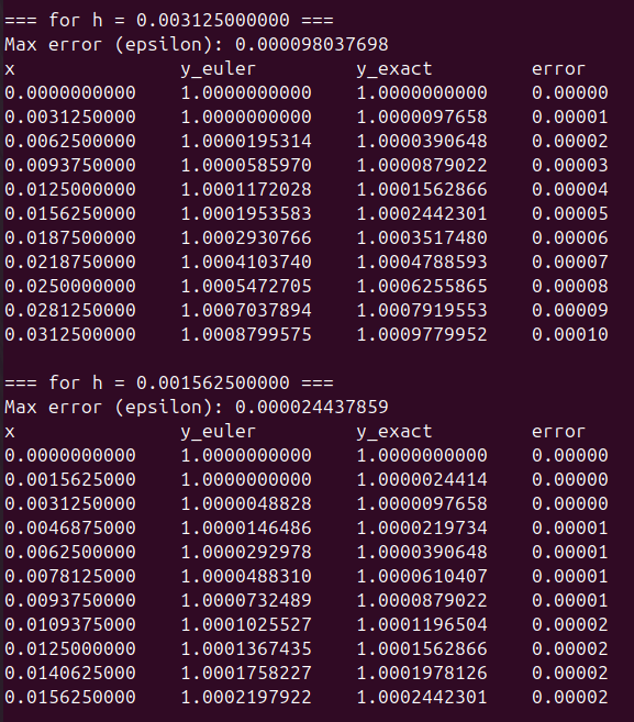 Euler với bước 0.003125
