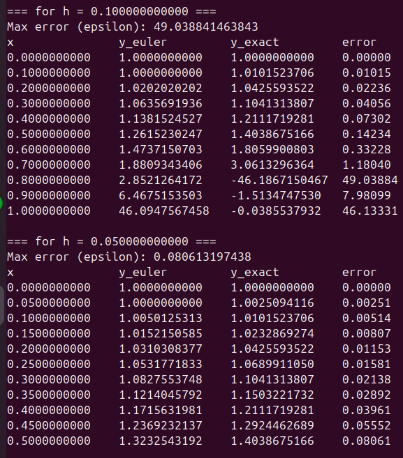 Euler với bước 0.1 và 0.05