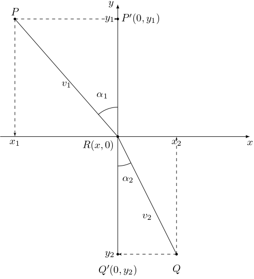 ../../_images/fermat.jpg
