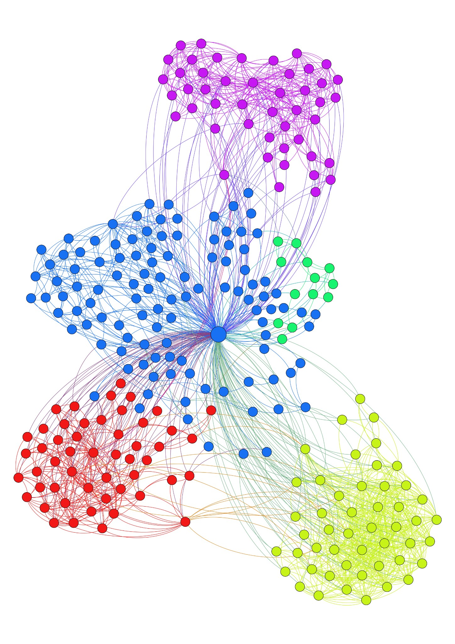 ../../_images/graph_clusters.png