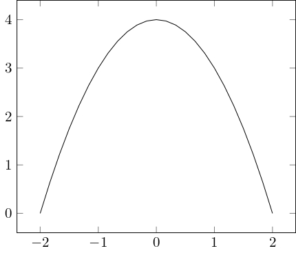 ../../_images/parabola.jpg