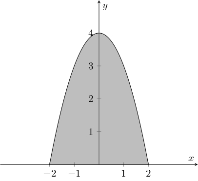 ../../_images/riemann_sum-1.jpg