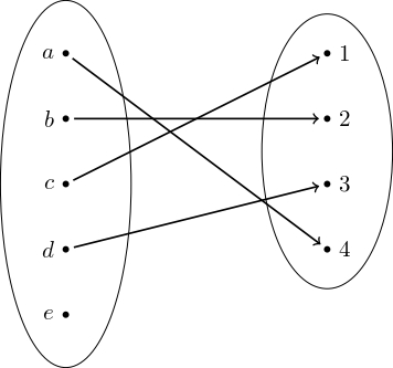../../_images/surjection.jpg
