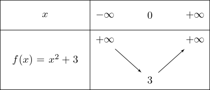 ../../_images/table_of_variation-1.jpg