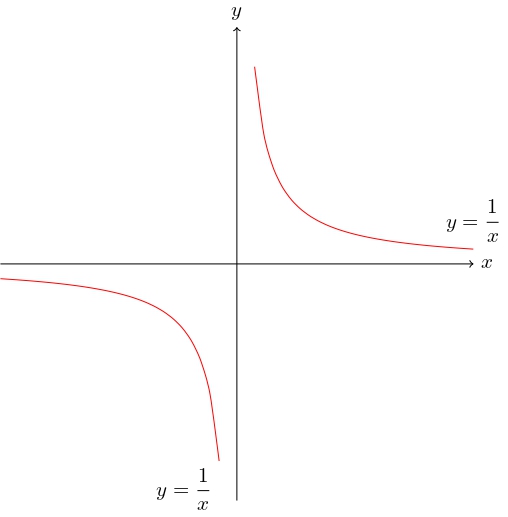 ../../_images/table_of_variation-3.jpg