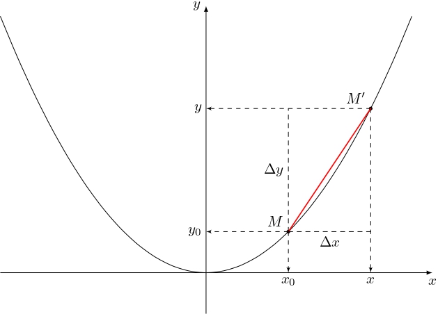 ../../_images/tangent-1.jpg