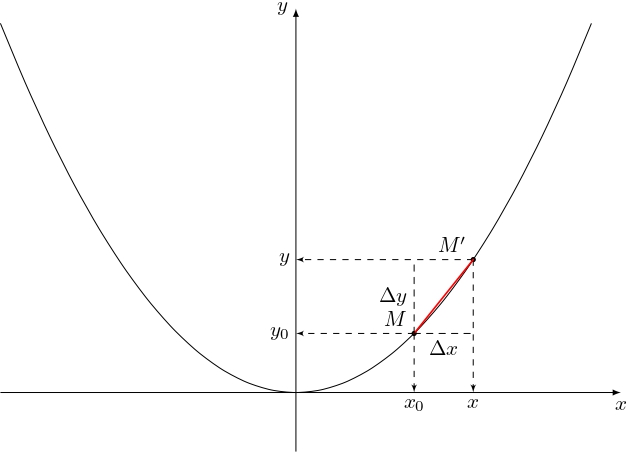 ../../_images/tangent-2.jpg