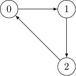 ../../_images/topo-order-2.jpg