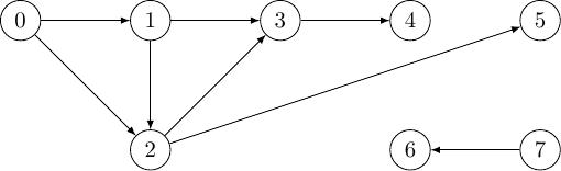 ../../_images/topo-order.jpg