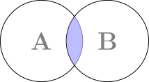../../_images/venn_diagram-1.jpg