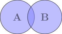 ../../_images/venn_diagram-2.jpg