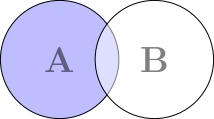 ../../_images/venn_diagram-3.jpg